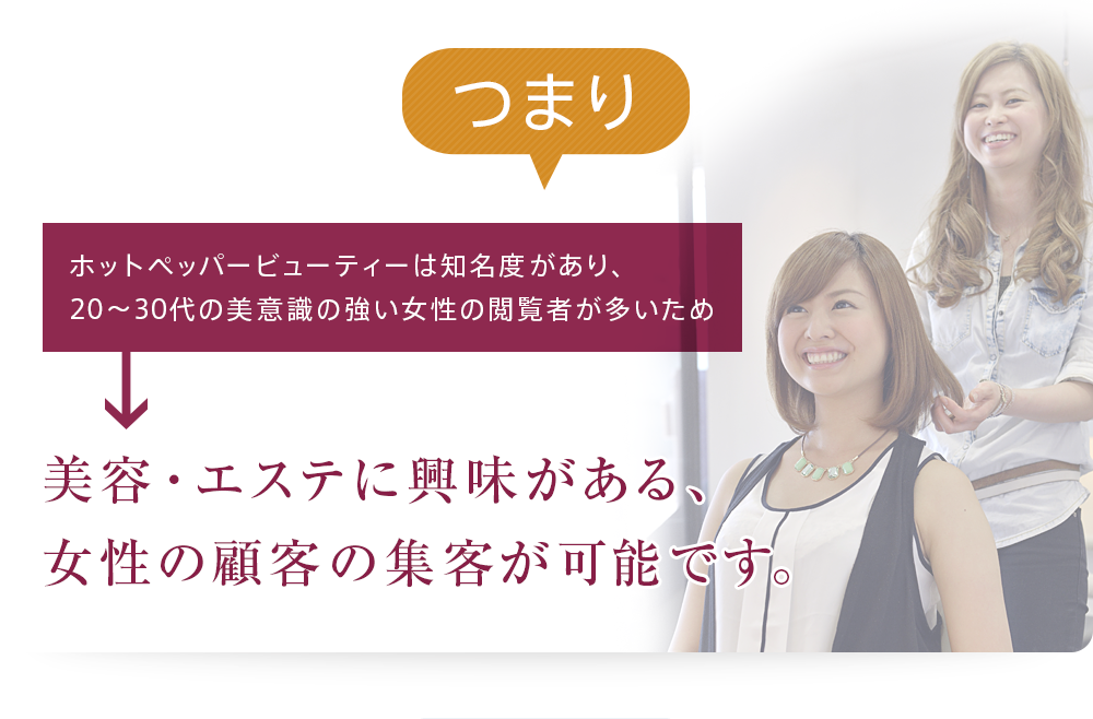 つまり、ホットペッパービューティーは知名度があり、20～30代の美意識の強い女性の閲覧者が多いため、美容・エステに興味がある、女性の顧客の集客が可能です。