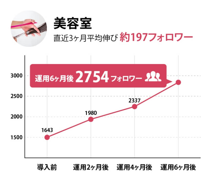 美容室の実績