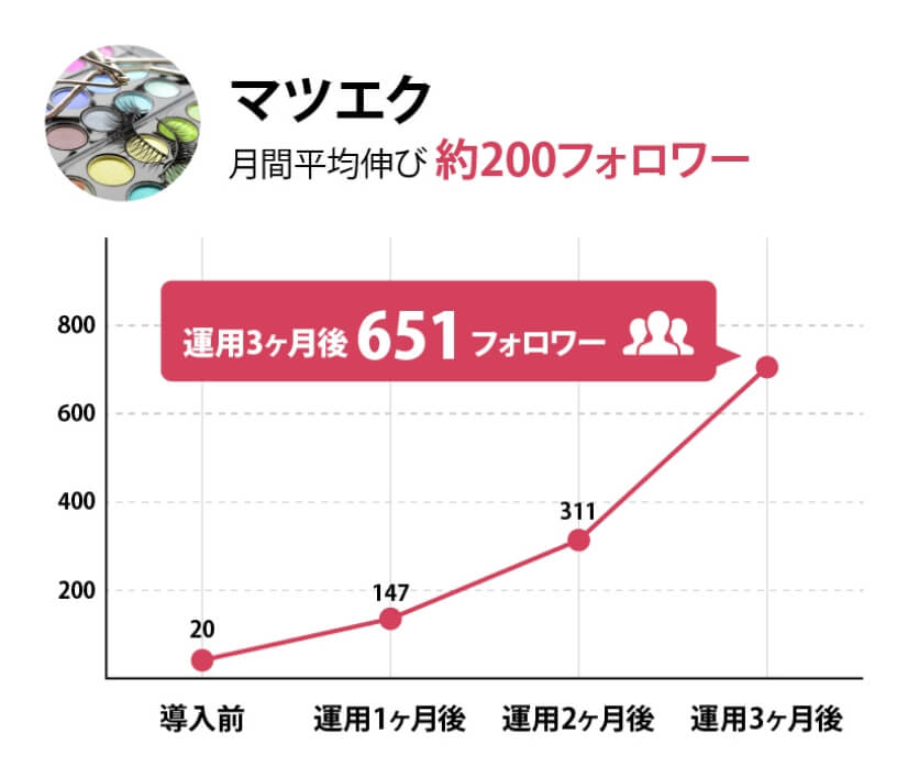 マツエクの実績