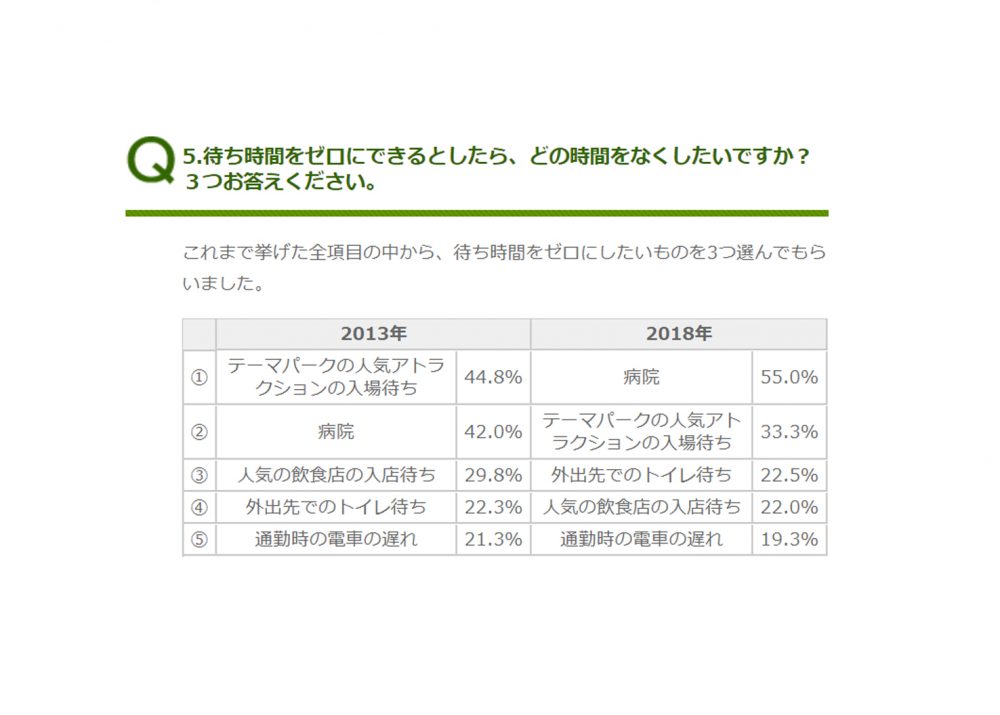 %e5%be%85%e3%81%a1%e6%99%82%e9%96%932