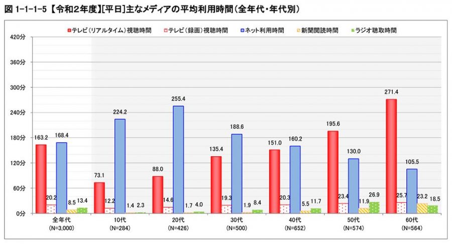 X世代って?Y世代・Z世代との違いも解説! – 株式会社ライブジャパン